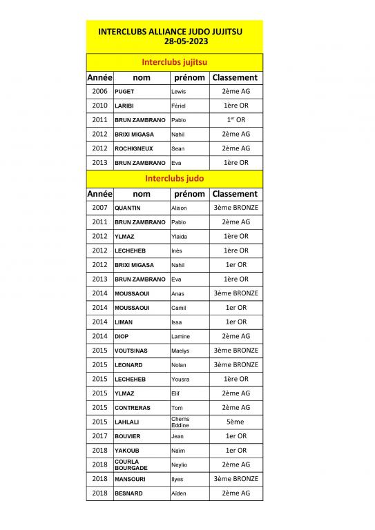 Interclubs de l'Alliance Judo Jujitsu à Lyon